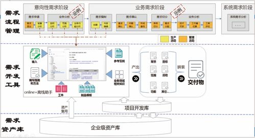 大型it项目如何有效控制需求变更