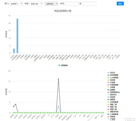 通达oa新版办公用品管理,节约的不仅仅是纸张