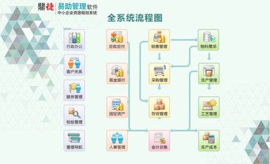 鼎捷:易助云解决方案助力企业提升数字化转型