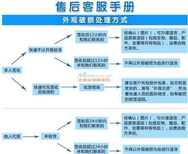 稳压器单相高精度全自动交流稳压器tnd 0.5kva 爱克赛电气